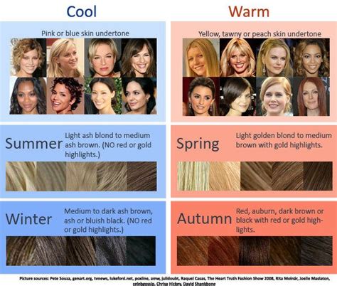 How To Determine Your Skin Tone For Colour Matching In A Nutshell There Are 2 Basic Skin Tones