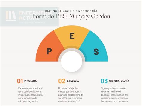 Diagn Sticos De Enfermer A Gu A Completa Y Ejemplos