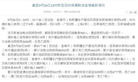 中國新增武漢肺炎14例 皆境外移入 新聞 Rti 中央廣播電臺