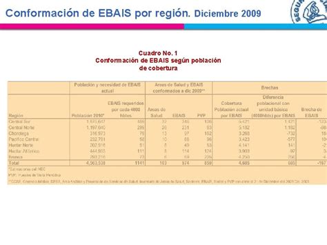 CCSS Niveles De Atencin III Nivel De Atencin