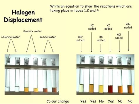 PPT - Halogen Displacement PowerPoint Presentation, free download - ID:370494