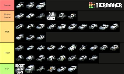 Rocket League Cars Tier List Community Rankings Tiermaker