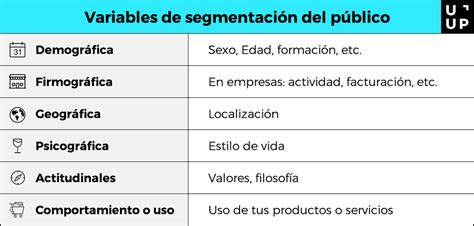 Estrategias de segmentación de mercado Tipos y ejemplos