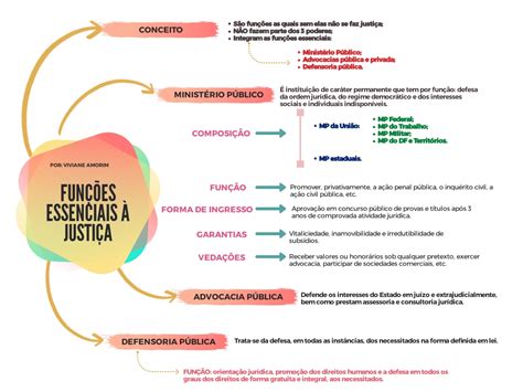 Funções Essenciais A Justiça Direito Constitucional I