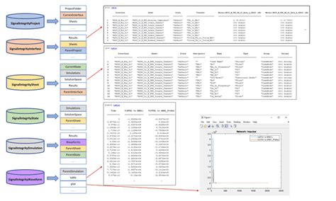 Access Project Data From Matlab Command Window Matlab Simulink