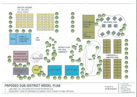 Proposed Sub District Formation Facilities In Sabah Malaysia Peak Win