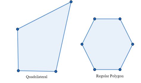 Equilateral Quadrilateral That Is Not Equiangular