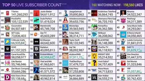 Top Live Youtuber Sub Count Youtube