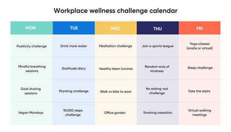 Ideas for Wellness Challenges (That Employees Won’t Hate)