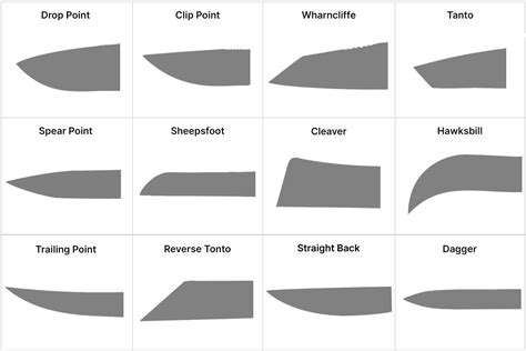 knife blade shapes chart sportsmans warehouse