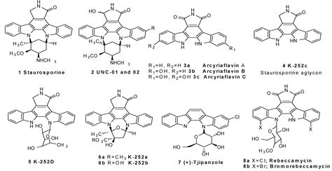 Strategies Towards The Synthesis Of Staurosporine Indolocarbazole