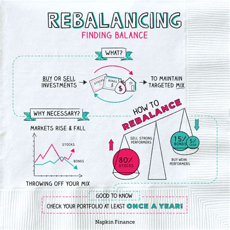 What Does Rebalancing A Portfolio Mean Why Does Rebalancing Matter