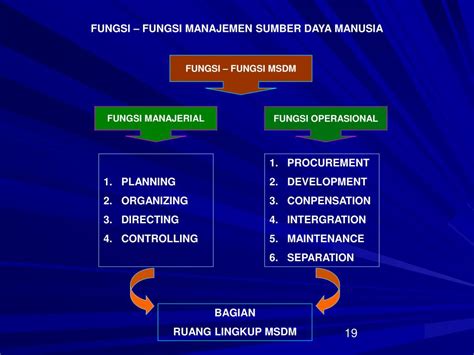 PPT Manajemen Sumber Daya Manusia PowerPoint Presentation Free