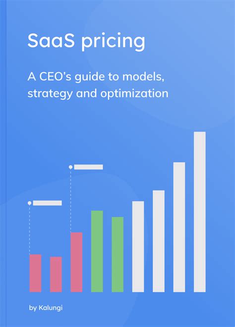 SaaS Pricing: 5 Rules to Discount your SaaS Products