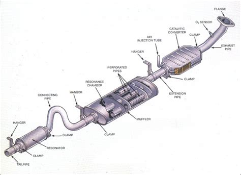 Ford Exhaust System Diagram