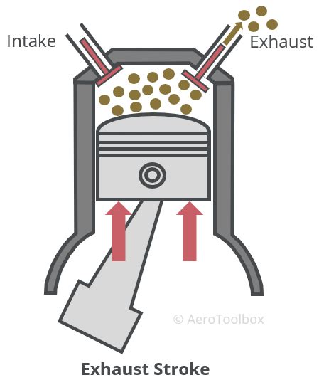 6 Stroke Engine Working