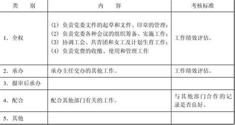 28 综合管理员职位说明书 Word文档在线阅读与下载 无忧文档