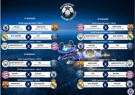 Tabela De Todos Os Tempos Da Champions League Rfutebol