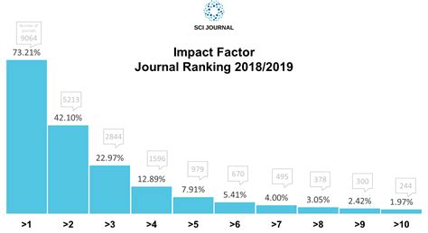 Impact Factor 2025 Tadita Willow