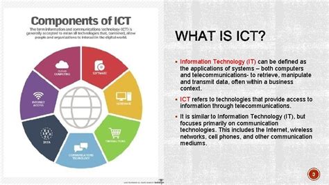 What Is Information And Communications Technology Ict