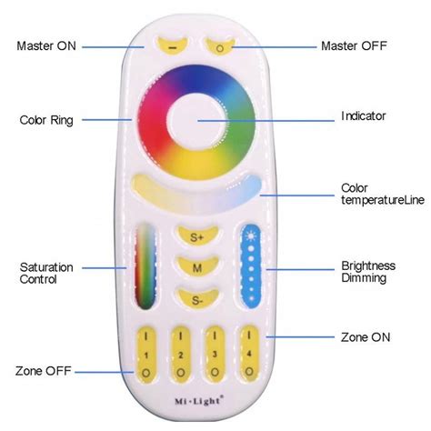 Controle Remoto LED RGB CCT 4 Zonas BRANCO FUT092 Mi Light