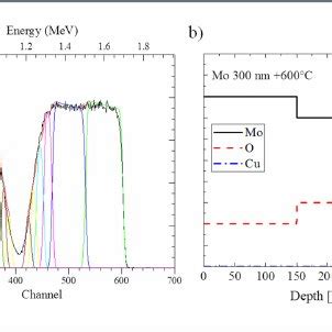 AFM Image Of Deposited Molybdenum On Copper By The Sputtering Technique