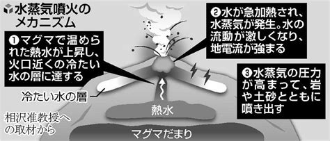 【火山】硫黄島沖でマグマが噴出する噴火か 海岸に溶岩、1千年ぶりの可能性 すらいむ★