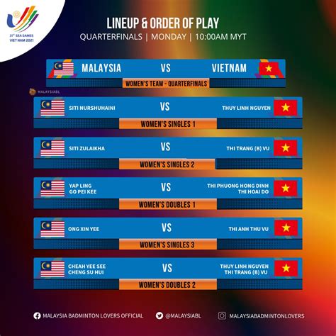 Malaysia Badminton Lovers On Twitter LINE UP SEAGames2021 Women S