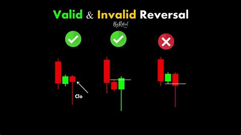 Valid And Invalid Reversal Chartpatterns Candlestick Stock Market