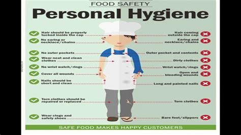 Personal Hygiene For Food Handlers Youtube