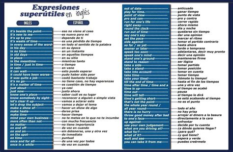 Expresiones Idiomáticas y modismos en Ingles Vamos Academy