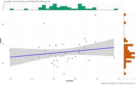 r - Scatter Plot Interpretation for Temperature and Precipitation ...