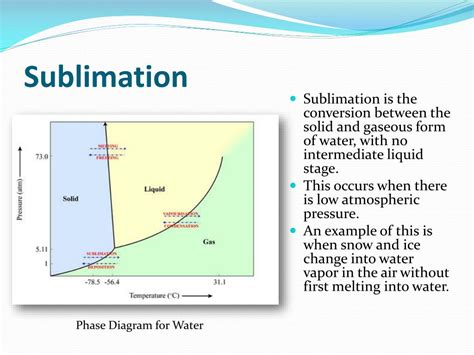 Water Cycle Diagram Sublimation Sublimation Diagram Water Cy