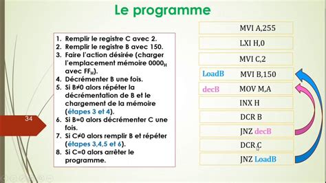 Loops In Assembly Program Ex05 Les Boucles En Assembleur Youtube