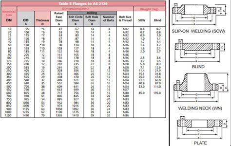 Asme Flanges Ansi Forged Flange Weight Chart Dimensions 45 Off