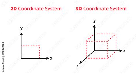 Vector Illustration Of 2d Coordinate System With X Y Coordinates And