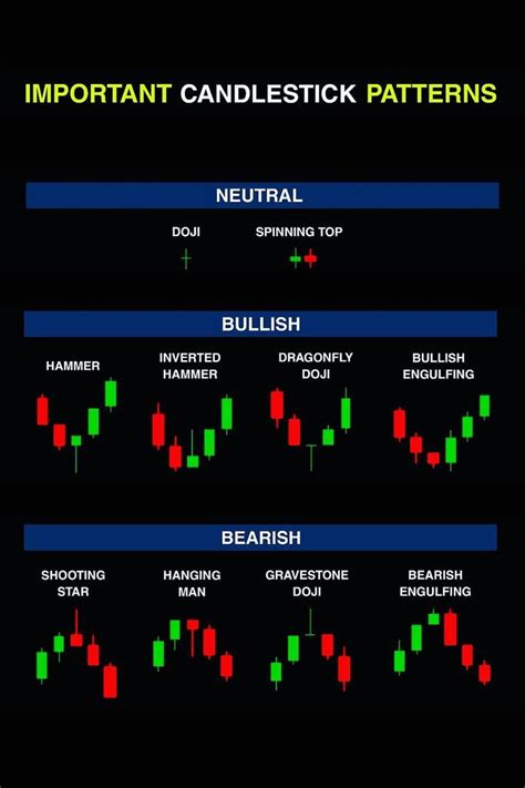 Understanding Candlestick Chart Patterns