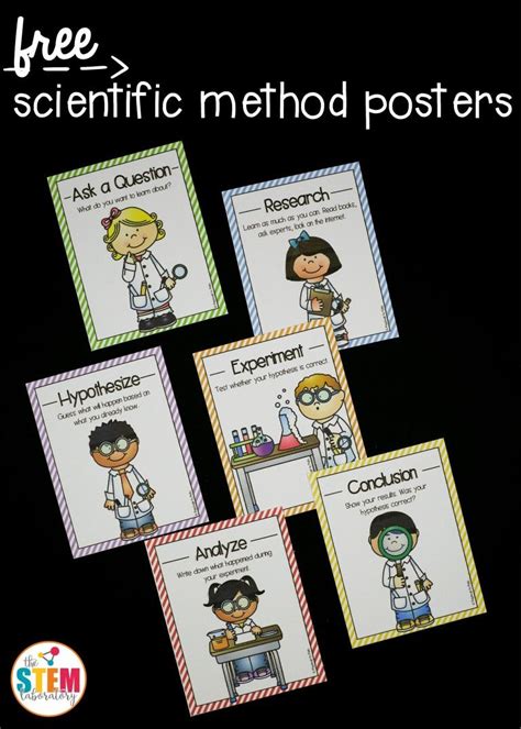 Free Scientific Method Posters Perfect For Science Centers