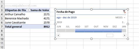 Cómo Hacer Una Línea de Tiempo en Excel Ninja del Excel