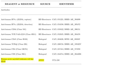 Human Acute Myeloid Leukemia Cell Line Hl ATCC Bioz