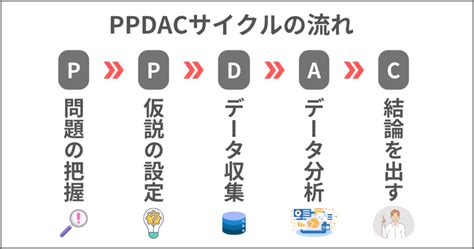 データサイエンスの活用事例｜導入事例や事前に準備すべきことを解説