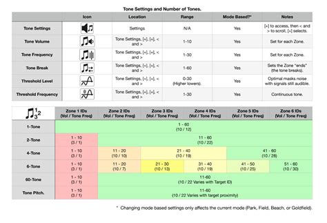 Nokta Legend Cheat Sheet