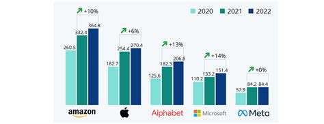 🟢 The year the GAFAM could disappear. Episode 3, Apple