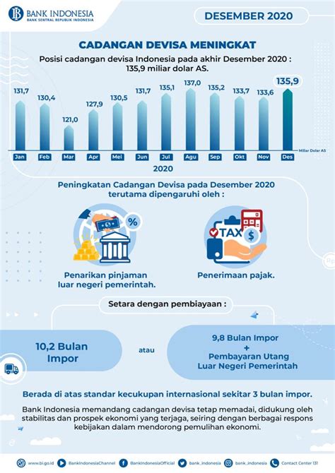 Cadangan Devisa Indonesia Masih Aman Economic Review