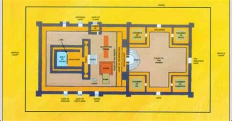 Floor Plan Of Solomon's Temple