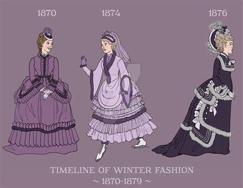 Detail Winter Fashion Timeline 1870 1879 By A Little Bit Lexical On