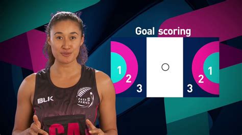 Fast5 Netball Rules Explained Youtube