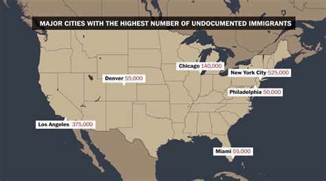 Illegal Immigration In The U S By The Numbers The Washington Post