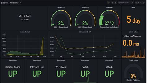 COMO MONITORAR MEU PROVEDOR DE INTERNET SERVIDOR PARA MONITORA