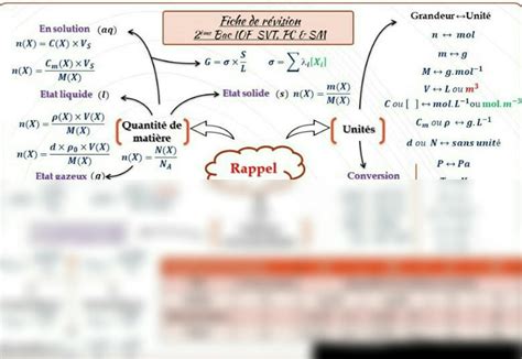 Solution Fiches De R Vision Physique Eme Bac Biof Svt Pc Sm Studypool